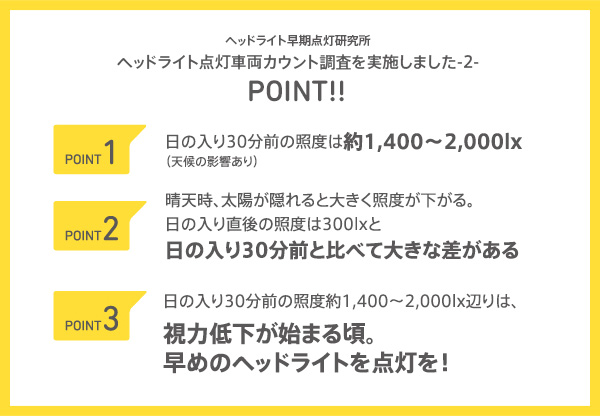 ヘッドライト点灯車両カウント調査を実施しました 2 ヘッドライト早期点灯研究所 おもいやりライト