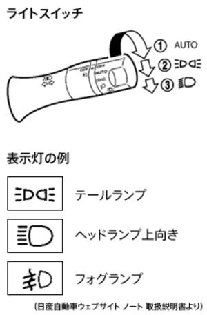 正しく点けていますか ヘッドライト スモールランプ フォグランプ ヘッドライト早期点灯研究所 おもいやりライト