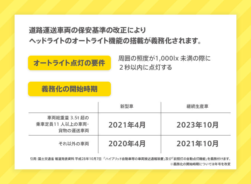 正しく点けていますか ヘッドライト スモールランプ フォグランプ ヘッドライト早期点灯研究所 おもいやりライト