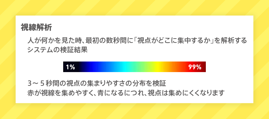 視線解析について